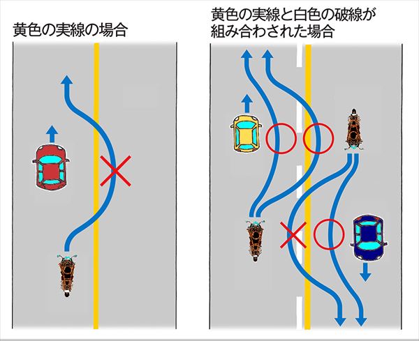 交差点でのルール 道路のセンターラインの種類とルール