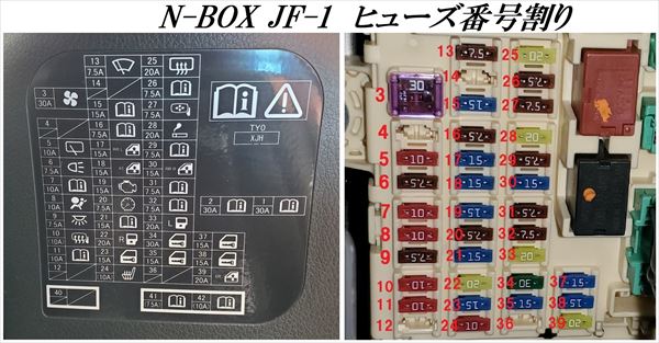 旧型N-BOX（JF1型）のヒューズボックス早見表・早見画像